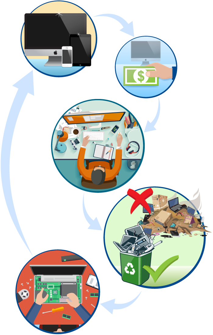 Recycle Graphic